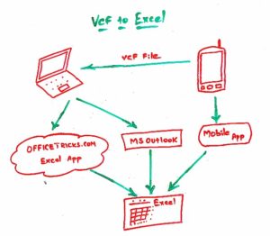 Convert VCF to Excel - vCard to Xls