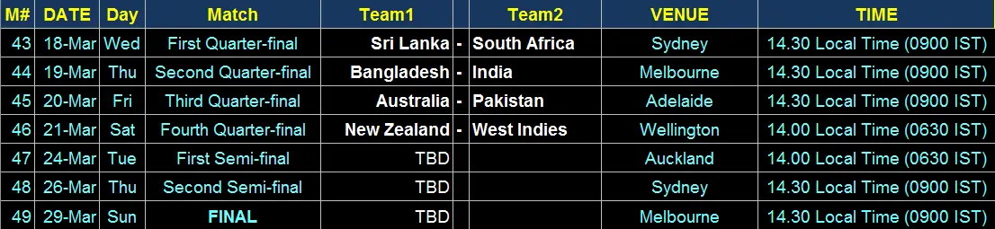 Cricket World Cup 2015 Quarter Finals Fixtures