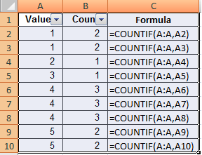Find Duplicates in Excel