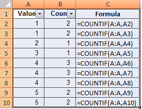 formula for excel to find duplicates on mac