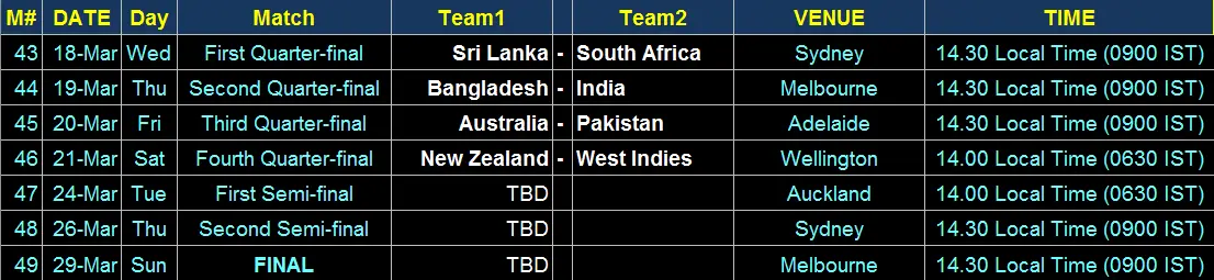 Cricket World Cup 2015 Live Streaming Free In Canada