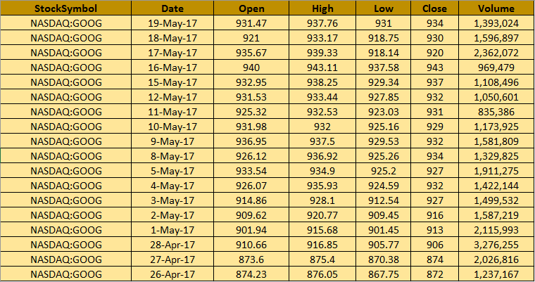 Historical Stock Prices in Excel Using Google Finance