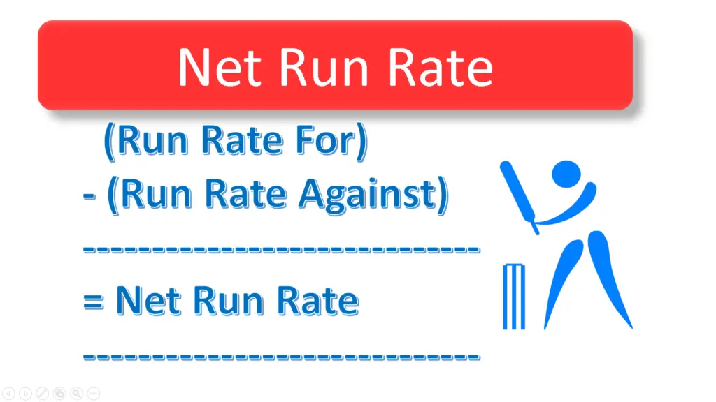 Calculate Net Run Rate for IPL T20 One Day Tournaments