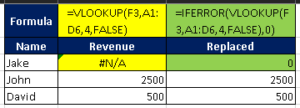 Replace #N/A with 0 in Excel (or blank) using formula