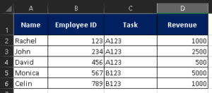 Input Table to get Vlookup #N/A error in Excel